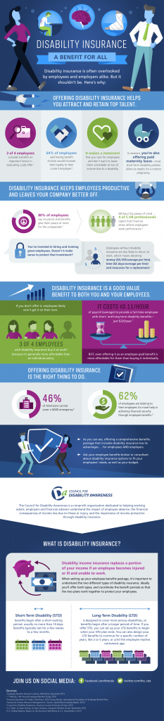 Disability Insurance: A Benefit For All