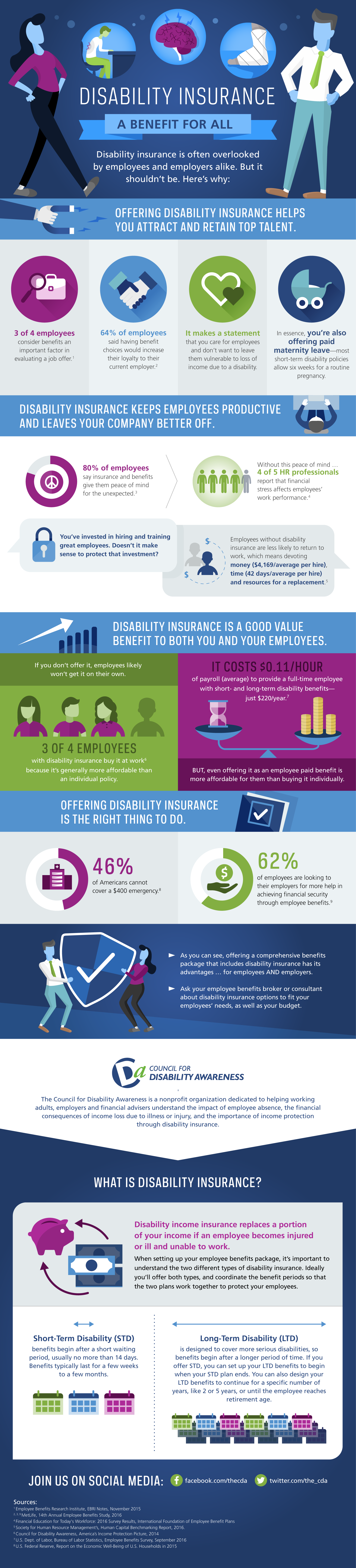 disability insurance infographic